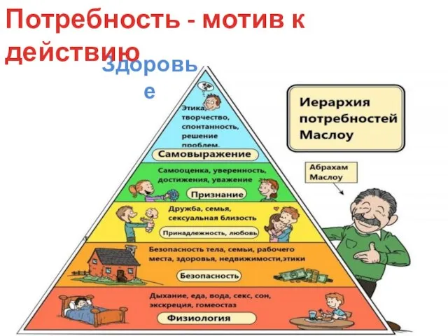 Здоровье Потребность - мотив к действию