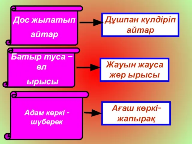 Дос жылатып айтар Батыр туса – ел ырысы Адам көркі -шүберек