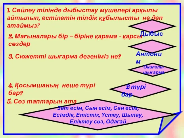 1. Сөйлеу тілінде дыбыстау мүшелері арқылы айтылып, естілетін тілдік құбылысты не