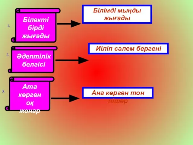 Білекті бірді жығады 1. 2. Әдептілік белгісі 3. Ата көрген оқ