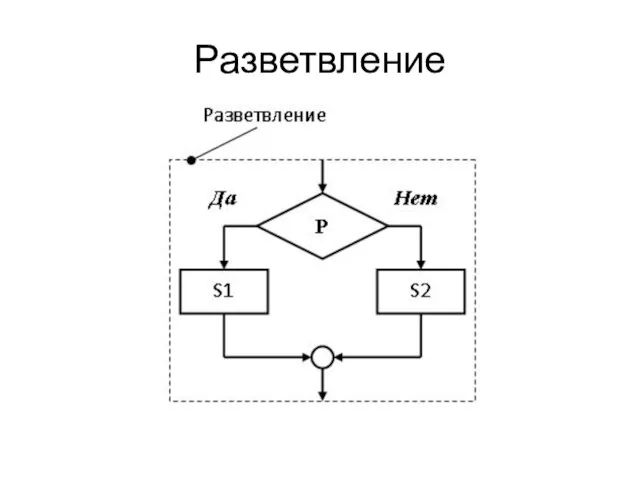 Разветвление