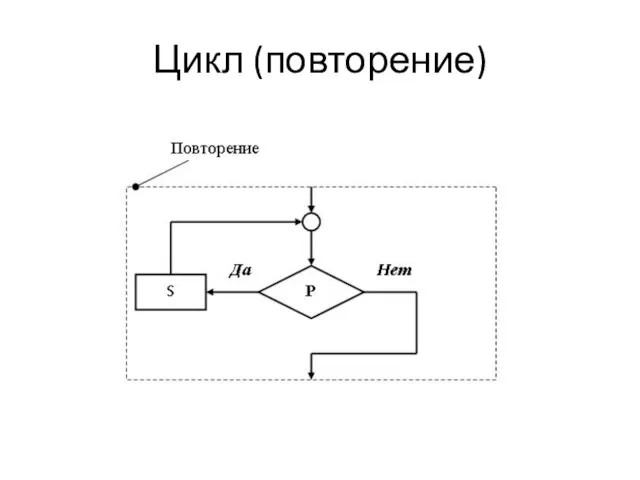 Цикл (повторение)