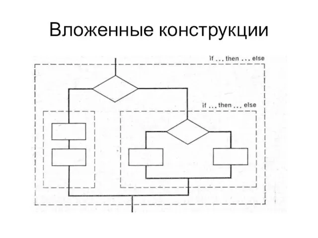 Вложенные конструкции