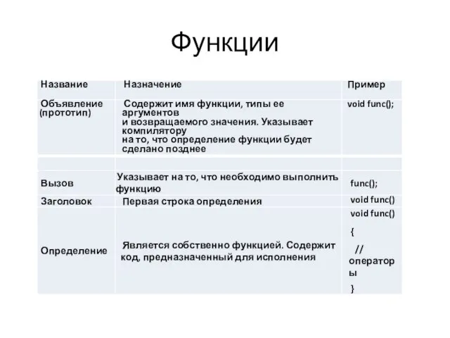 Функции