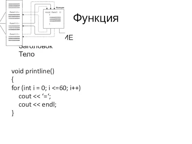 Функция ОПРЕДЕЛЕНИЕ Заголовок Тело void printline() { for (int i = 0; i cout cout }