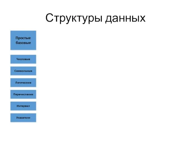 Структуры данных