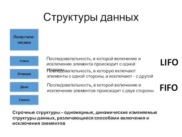 Структуры данных Строчные структуры – одномерные, динамические изменяемые структуры данных, различающиеся