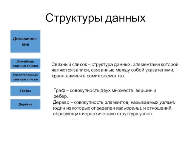 Структуры данных Связный список – структура данных, элементами которой являются записи,