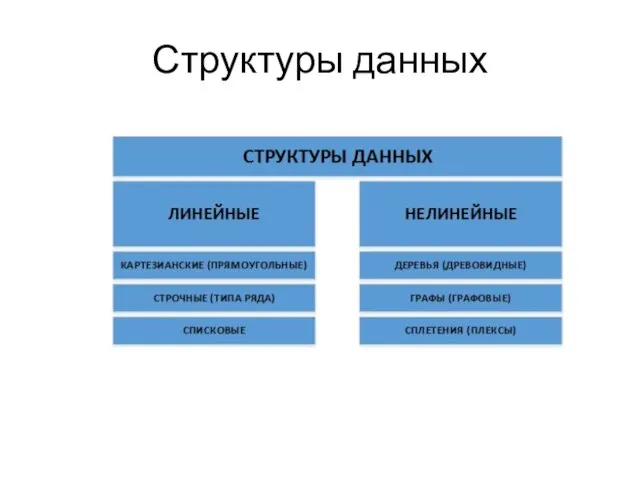 Структуры данных