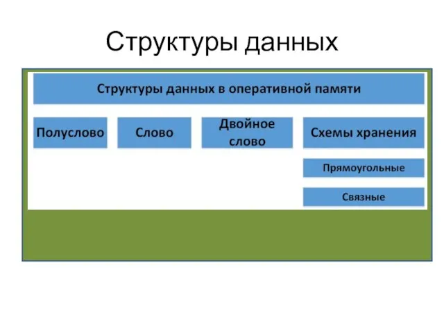 Структуры данных