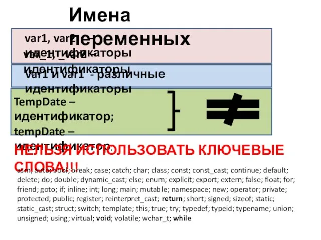 Имена переменных var1, var2 – идентификаторы var_1, _var2 – идентификаторы Var1