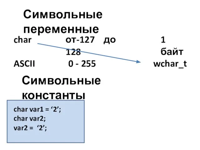 Символьные переменные char от-127 до 128 1 байт ASCII 0 -