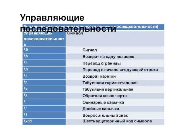 Управляющие последовательности