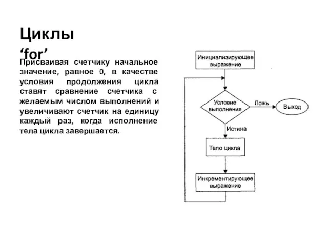 Циклы ‘for’ Присваивая счетчику начальное значение, равное 0, в качестве условия