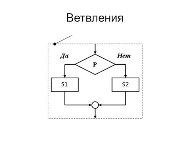 Ветвления