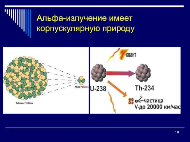 Альфа-излучение имеет корпускулярную природу