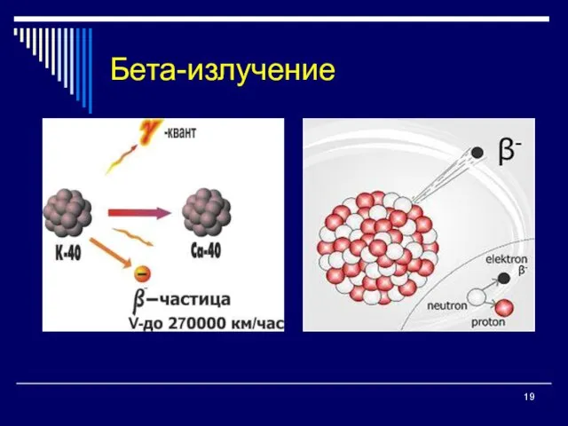 Бета-излучение