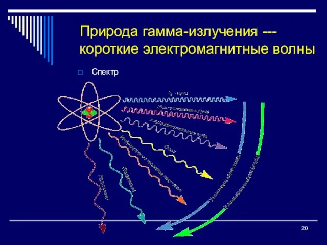 Природа гамма-излучения ---короткие электромагнитные волны Спектр