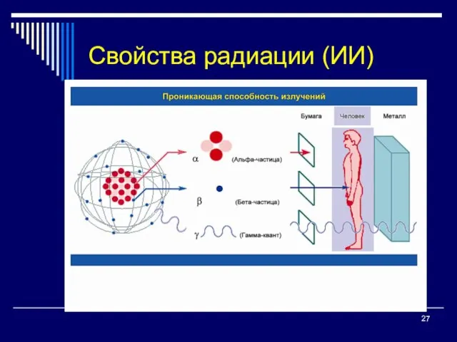 Свойства радиации (ИИ)