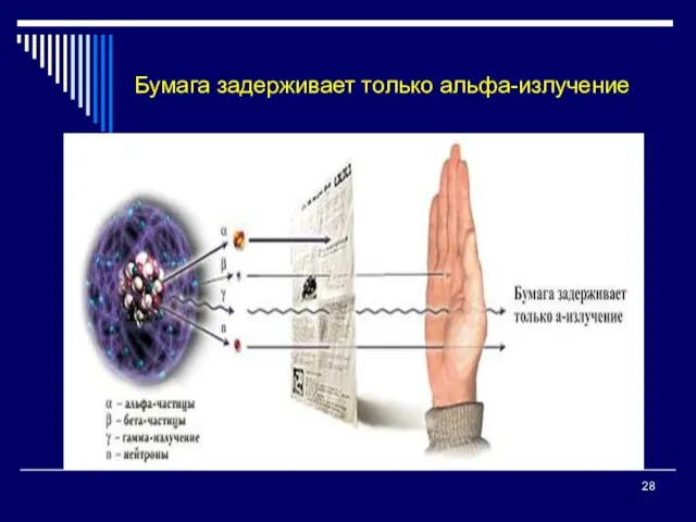 Бумага задерживает только альфа-излучение