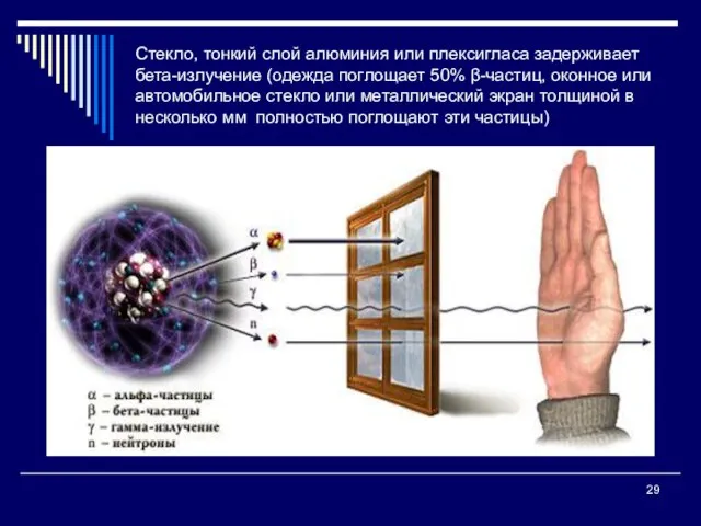 Стекло, тонкий слой алюминия или плексигласа задерживает бета-излучение (одежда поглощает 50%