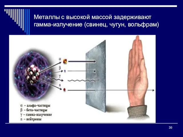 Металлы с высокой массой задерживают гамма-излучение (свинец, чугун, вольфрам)