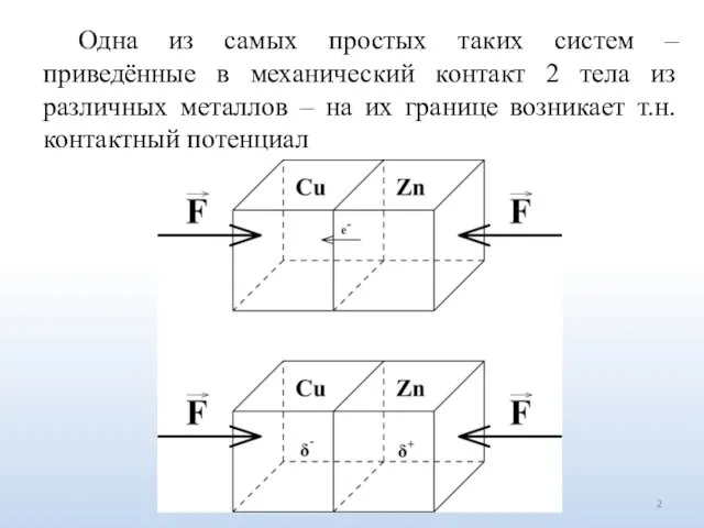 Одна из самых простых таких систем – приведённые в механический контакт