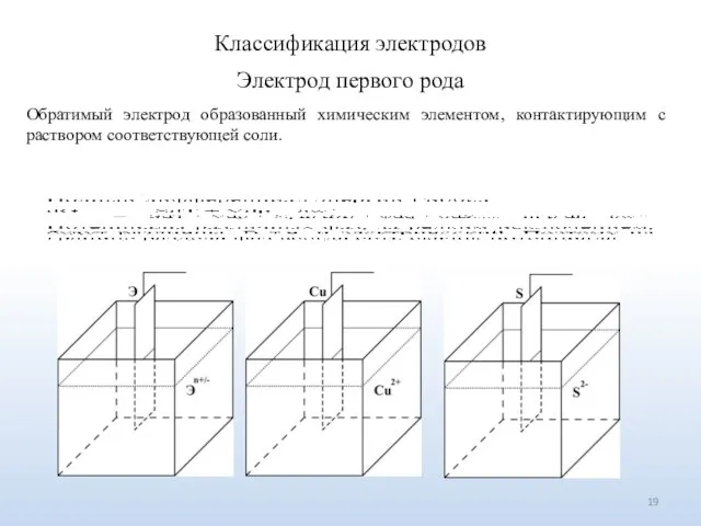 Классификация электродов Обратимый электрод образованный химическим элементом, контактирующим с раствором соответствующей соли. Электрод первого рода