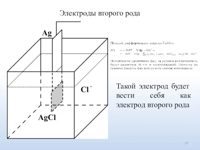 Электроды второго рода Такой электрод будет вести себя как электрод второго рода