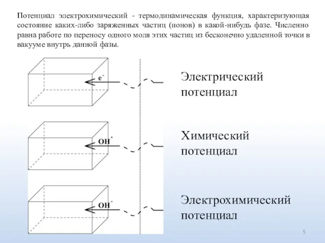 Потенциал электрохимический - термодинамическая функция, характеризующая состояние каких-либо заряженных частиц (ионов)