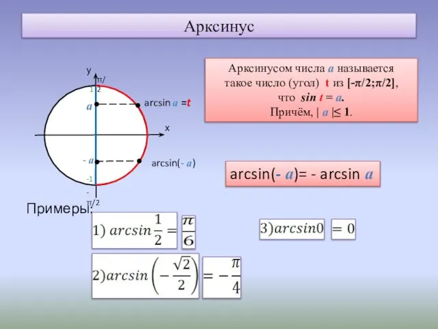 Арксинус Примеры: а - а arcsin(- а)= - arcsin а Арксинусом