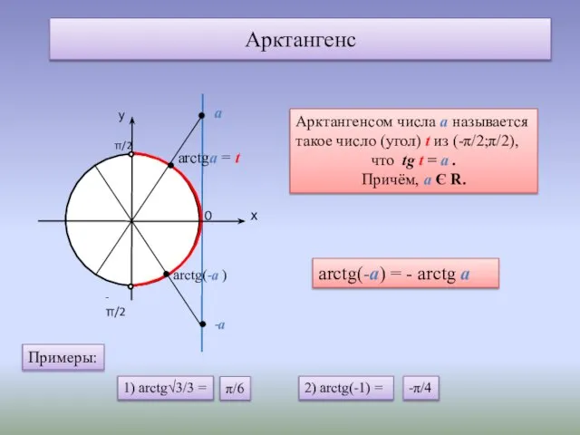 Арктангенс 0 arctgа = t Арктангенсом числа а называется такое число