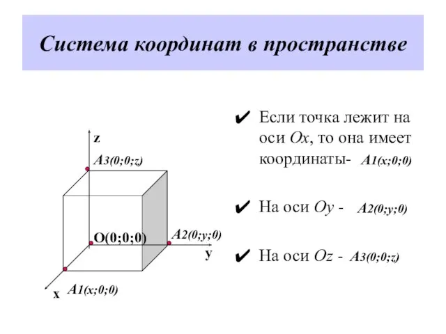 Система координат в пространстве Если точка лежит на оси Ox, то