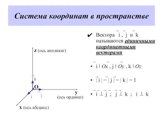 Система координат в пространстве Вектора i , j и k называются