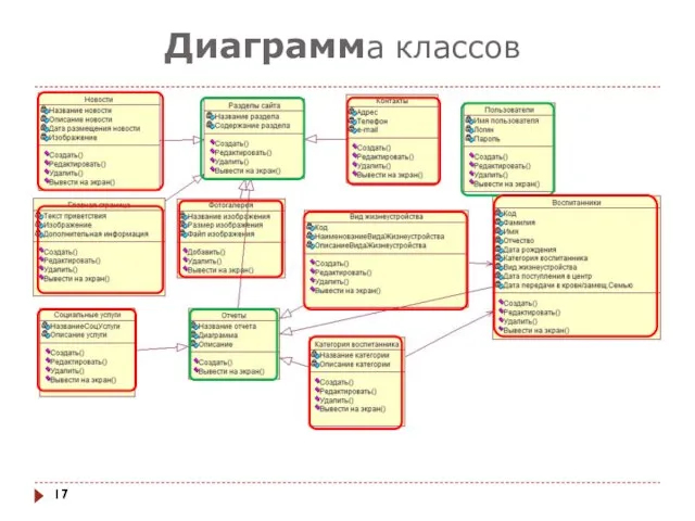 Диаграмма классов