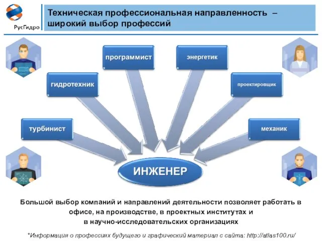 Техническая профессиональная направленность – широкий выбор профессий Большой выбор компаний и