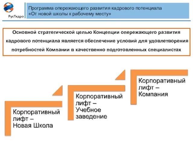 Программа опережающего развития кадрового потенциала «От новой школы к рабочему месту»