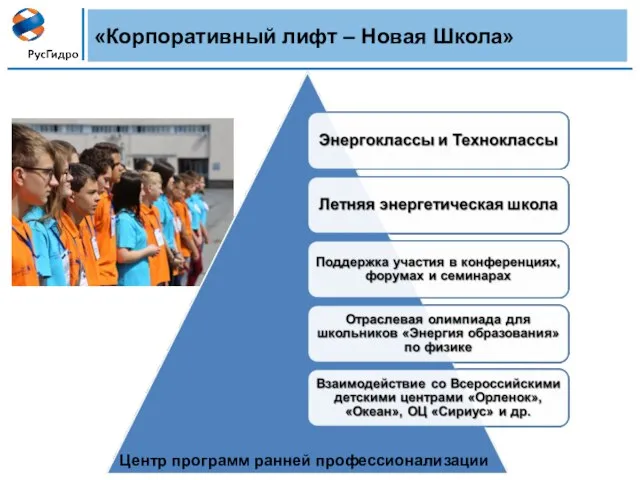 «Корпоративный лифт – Новая Школа» Центр программ ранней профессионализации