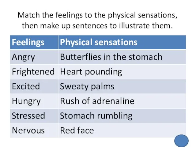 Match the feelings to the physical sensations, then make up sentences to illustrate them.