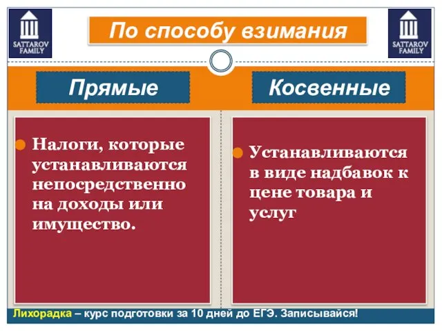 Косвенные Прямые По способу взимания Налоги, которые устанавливаются непосредственно на доходы