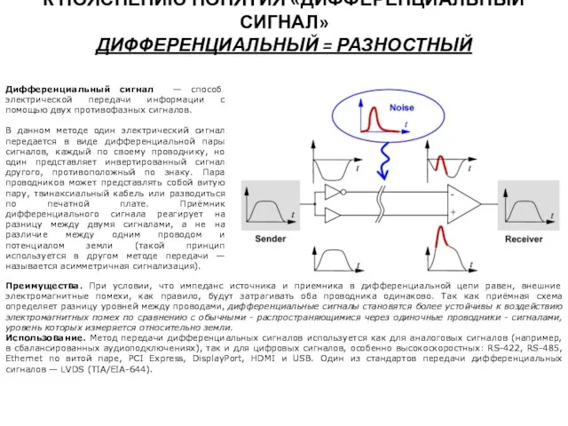 К ПОЯСНЕНИЮ ПОНЯТИЯ «ДИФФЕРЕНЦИАЛЬНЫЙ СИГНАЛ» ДИФФЕРЕНЦИАЛЬНЫЙ = РАЗНОСТНЫЙ Дифференциальный сигнал —