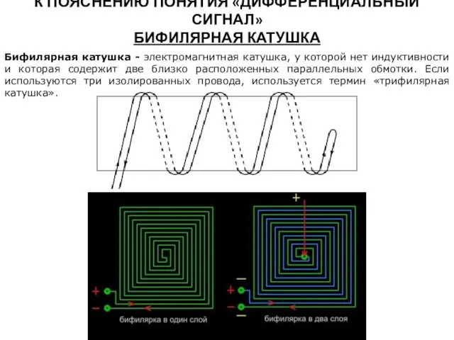 К ПОЯСНЕНИЮ ПОНЯТИЯ «ДИФФЕРЕНЦИАЛЬНЫЙ СИГНАЛ» БИФИЛЯРНАЯ КАТУШКА Бифилярная катушка - электромагнитная