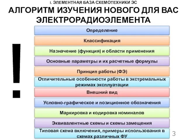 I. ЭЛЕМЕНТНАЯ БАЗА СХЕМОТЕХНИКИ ЭС © КРИВИН Н.Н. 2017 АЛГОРИТМ ИЗУЧЕНИЯ