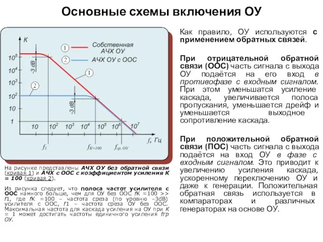 Основные схемы включения ОУ Как правило, ОУ используются с применением обратных