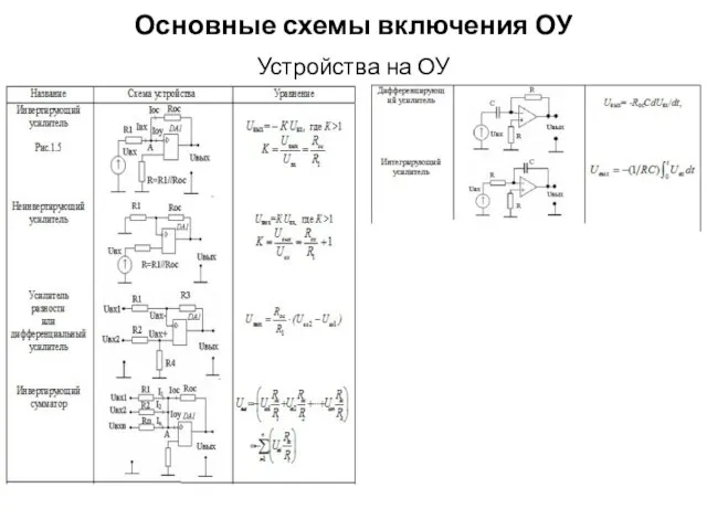 Устройства на ОУ Основные схемы включения ОУ