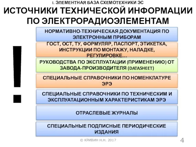 I. ЭЛЕМЕНТНАЯ БАЗА СХЕМОТЕХНИКИ ЭС © КРИВИН Н.Н. 2017 ИСТОЧНИКИ ТЕХНИЧЕСКОЙ