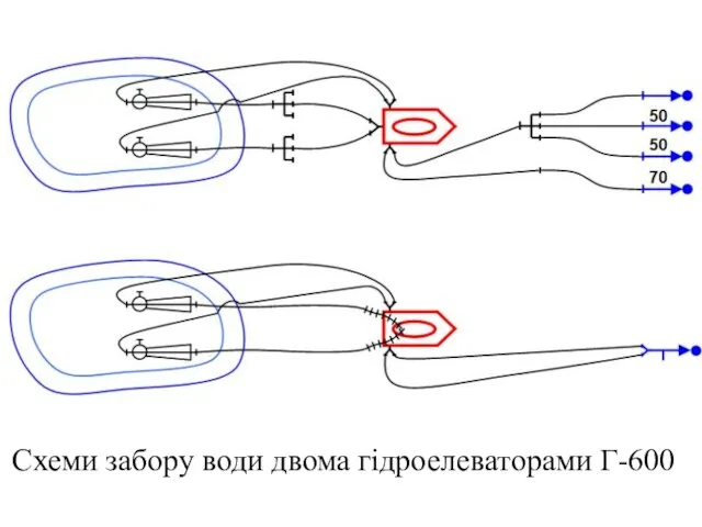 Схеми забору води двома гідроелеваторами Г-600