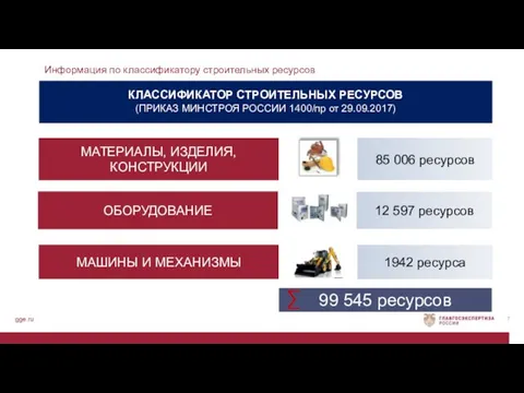 gge.ru КЛАССИФИКАТОР СТРОИТЕЛЬНЫХ РЕСУРСОВ (ПРИКАЗ МИНСТРОЯ РОССИИ 1400/пр от 29.09.2017) 99