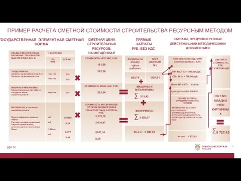 gge.ru ПРИМЕР РАСЧЕТА СМЕТНОЙ СТОИМОСТИ СТРОИТЕЛЬСТВА РЕСУРСНЫМ МЕТОДОМ ГОСУДАРСТВЕННАЯ ЭЛЕМЕНТНАЯ СМЕТНАЯ