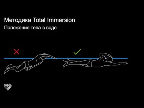 Методика Total Immersion Положение тела в воде